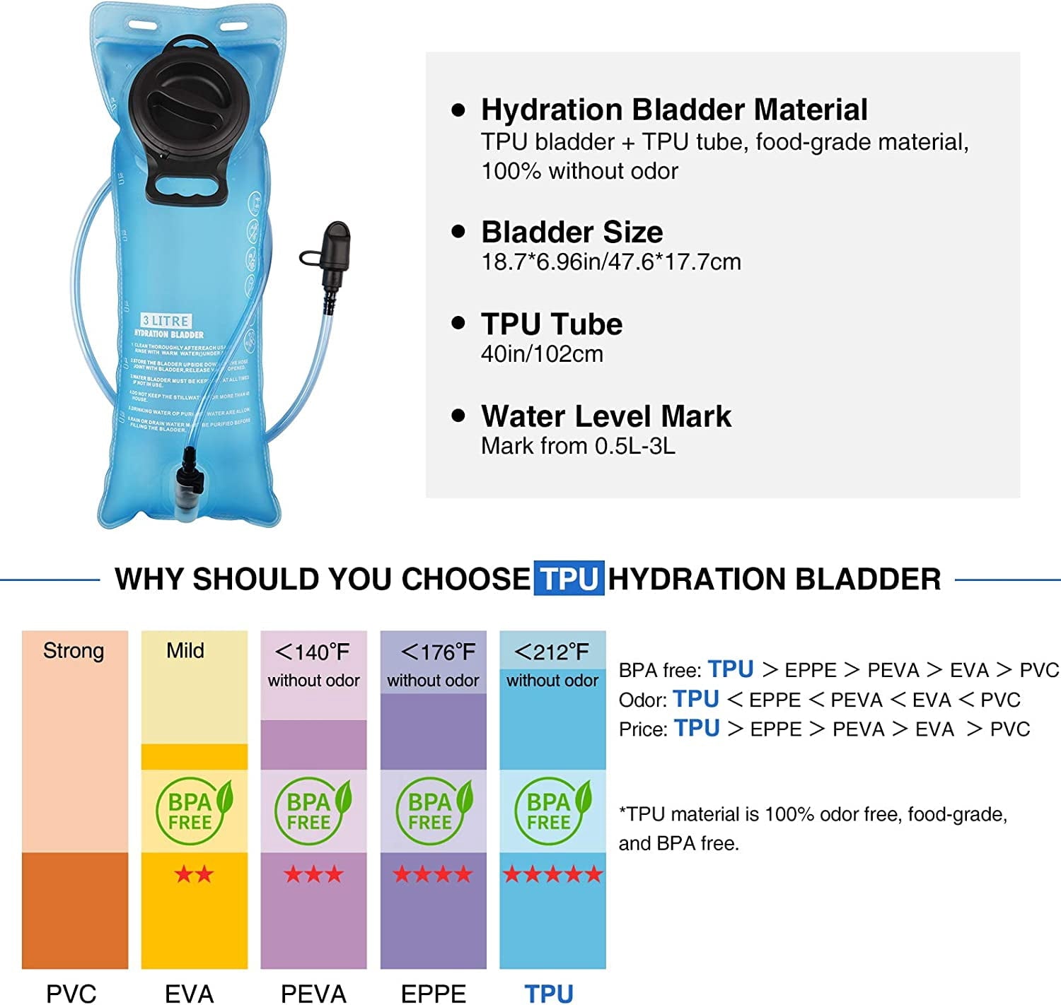 Brightify 17L Hydration Backpack with 3L TPU Water Bladder, Camel Backpack Hydration Pack for Hiking Hunting Climbing Cycling Biking Running, Molle Compatible Water Backpack for Men Women, Black C381K