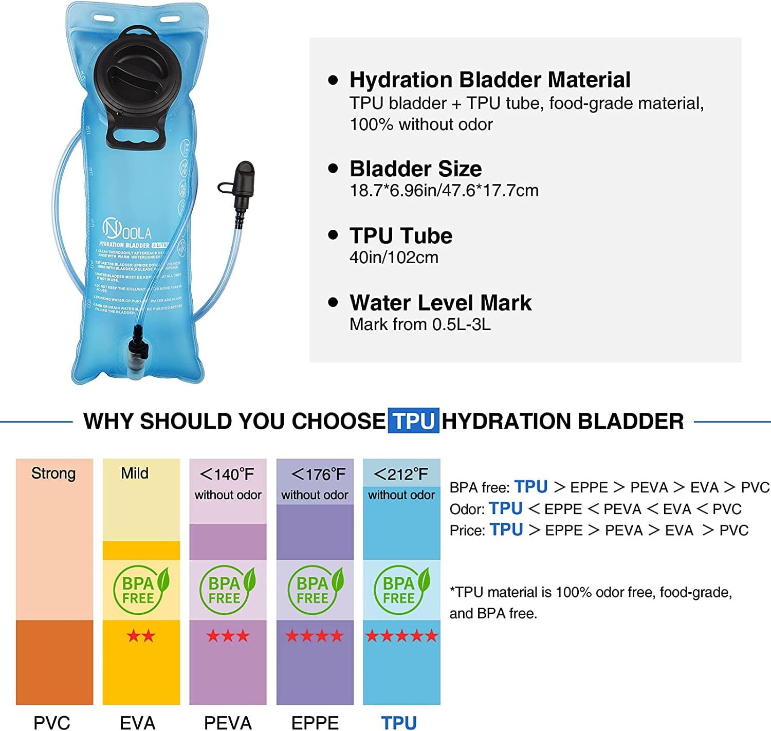 Brightify 17L Hydration Backpack with 3L TPU Water Bladder, Camel Backpack Hydration Pack for Hiking Hunting Climbing Cycling Biking Running, Molle Compatible Water Backpack for Men Women, Black C381K