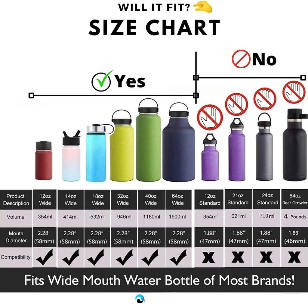 Hydraflow Wide Mouth Spout Twist Chug Nalgene Replacement Lid | Compatible with Nalgene 32 oz Wide Mouth Lid, Hydroflask &amp; Many  Top Water Bottle Brands Sizes 12 16 18 20 32 40 64 Oz C207X