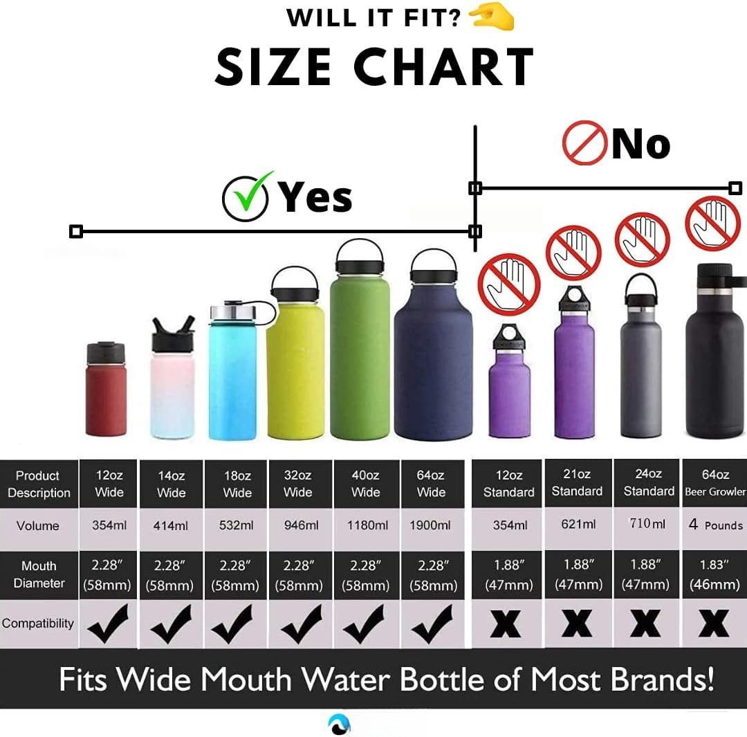 Hydraflow Wide Mouth Spout Twist Chug Nalgene Replacement Lid | Compatible with Nalgene 32 oz Wide Mouth Lid, Hydroflask &amp; Many  Top Water Bottle Brands Sizes 12 16 18 20 32 40 64 Oz C207X