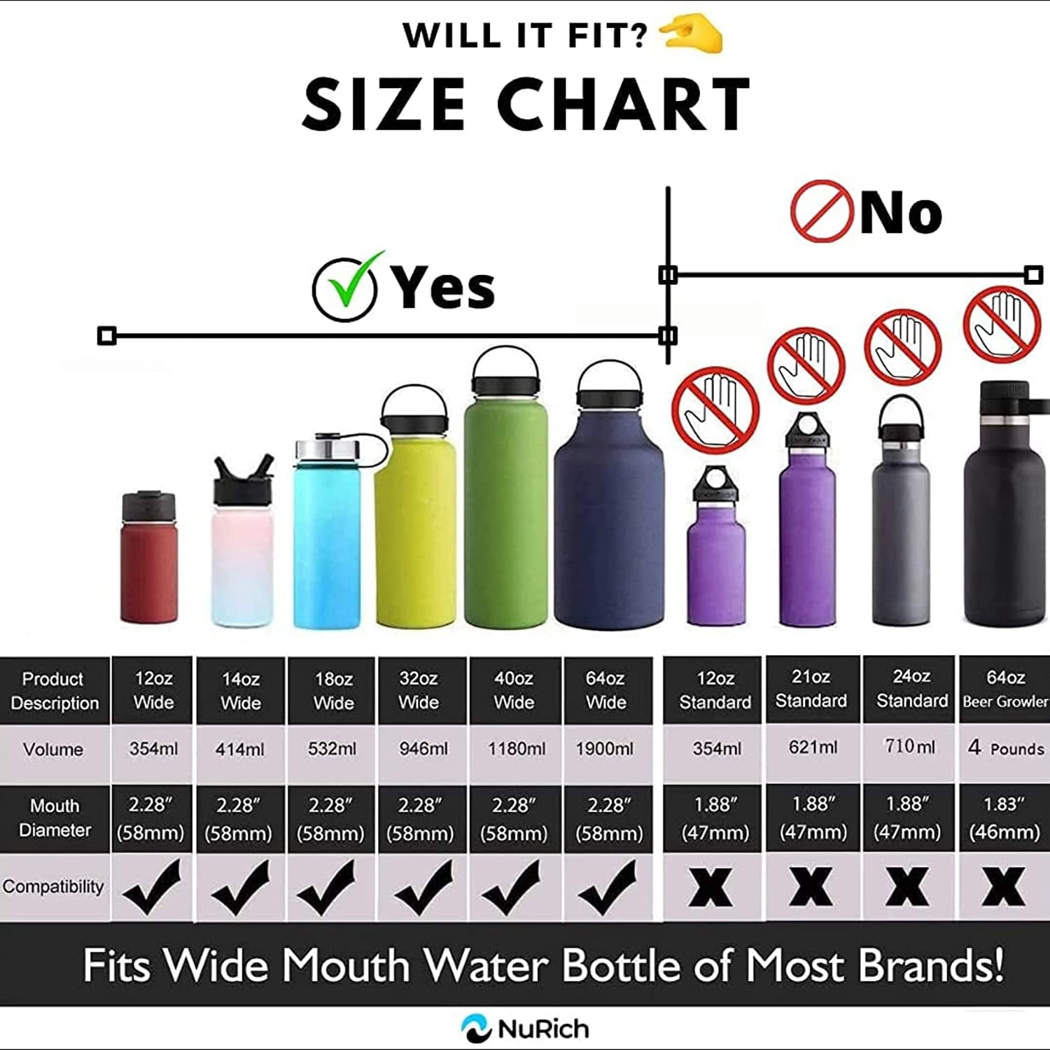 NuRich Hydro Wide Mouth Flip and Sip Replacement Coffee Lid or Cap Accessories Compatible with Hydroflask, Nalgene, and Many More Top Water Bottle Brands Sizes 12 16 18 20 32 40 64 Ounce C225M