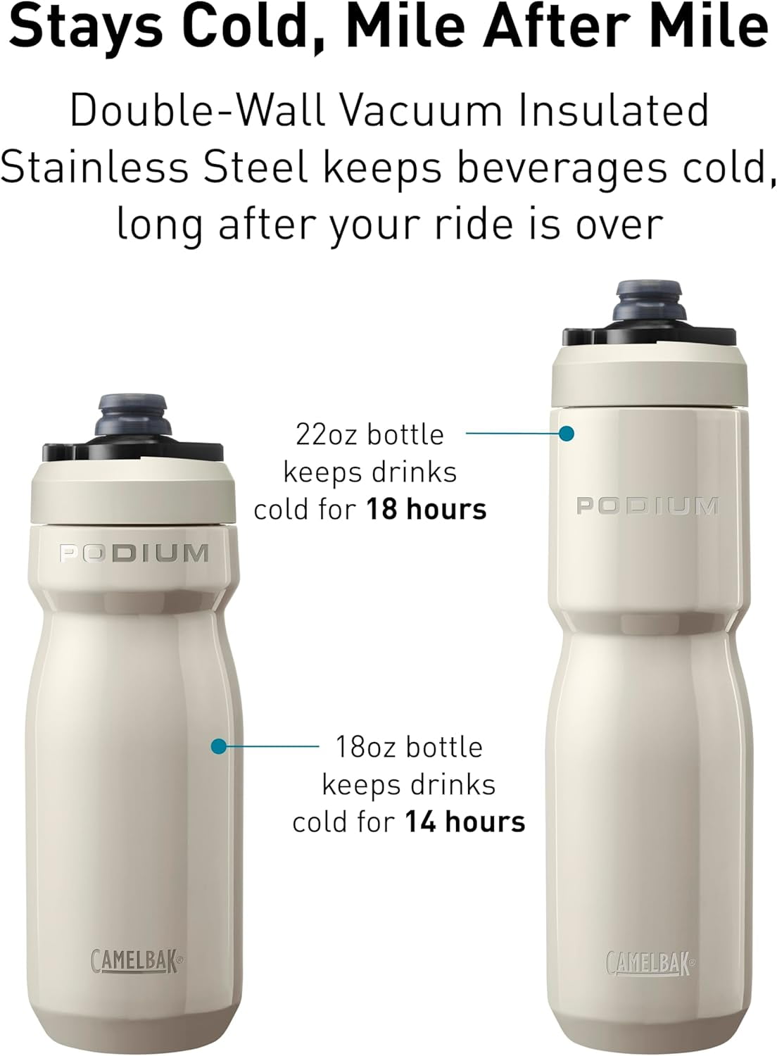 CamelBak Podium 18oz Insulated Stainless Steel Bike Water Bottle, Violet C371G