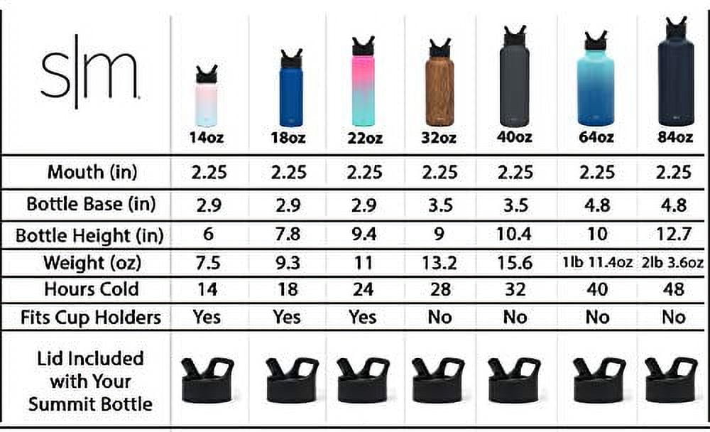Simple Modern Summit Water Bottle Straw Lid Vacuum Insulated Stainless Steel Bottle | 18 fl oz C427X